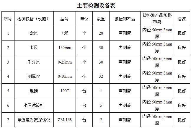 宁波桩基声测管主要生产设备-2