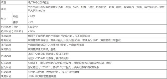 宁波承插式桩基声测管技术参数